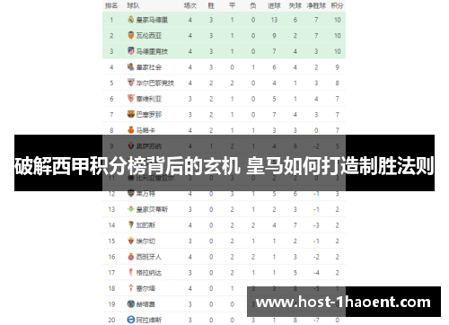 破解西甲积分榜背后的玄机 皇马如何打造制胜法则
