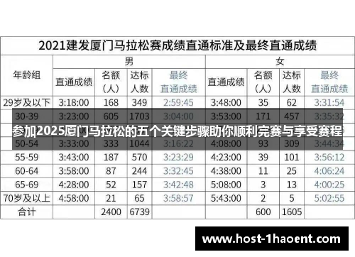 参加2025厦门马拉松的五个关键步骤助你顺利完赛与享受赛程
