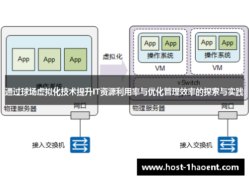 通过球场虚拟化技术提升IT资源利用率与优化管理效率的探索与实践