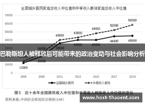 巴勒斯坦人被释放后可能带来的政治变动与社会影响分析