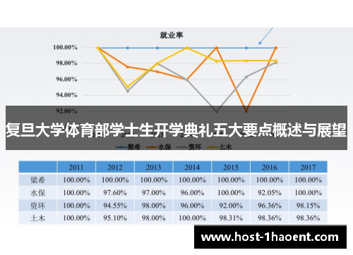 复旦大学体育部学士生开学典礼五大要点概述与展望