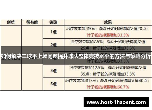 如何解决三球不上场问题提升球队整体竞技水平的方法与策略分析