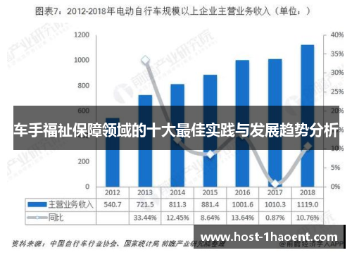 车手福祉保障领域的十大最佳实践与发展趋势分析