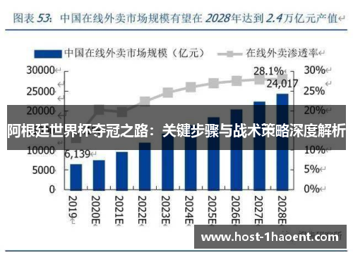 阿根廷世界杯夺冠之路：关键步骤与战术策略深度解析