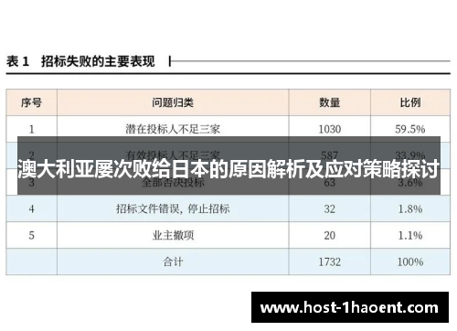 澳大利亚屡次败给日本的原因解析及应对策略探讨