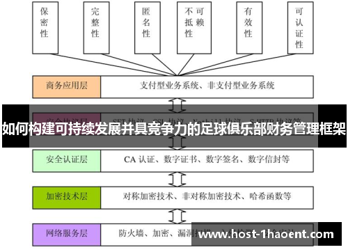 如何构建可持续发展并具竞争力的足球俱乐部财务管理框架