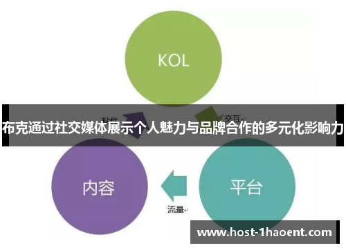 布克通过社交媒体展示个人魅力与品牌合作的多元化影响力