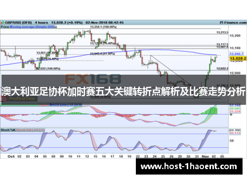 澳大利亚足协杯加时赛五大关键转折点解析及比赛走势分析