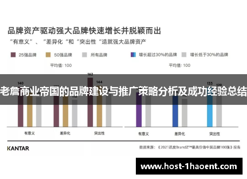 老詹商业帝国的品牌建设与推广策略分析及成功经验总结