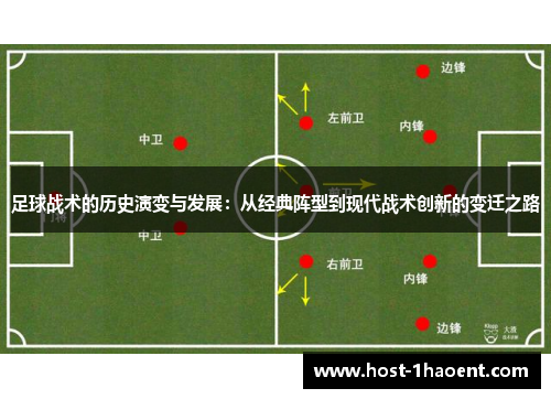 足球战术的历史演变与发展：从经典阵型到现代战术创新的变迁之路