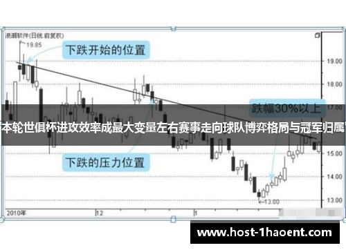本轮世俱杯进攻效率成最大变量左右赛事走向球队博弈格局与冠军归属