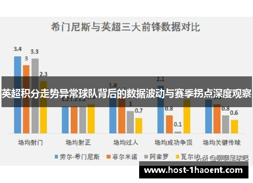 英超积分走势异常球队背后的数据波动与赛季拐点深度观察